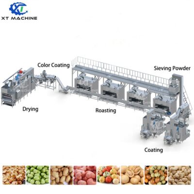 Peanut Coating and Roasting Processing Line